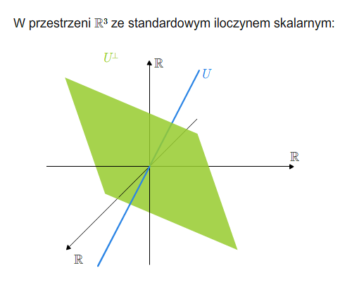 Euklidesowe Przestrzenie Wektorowe | Informatyka MIMUW